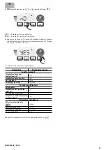 Preview for 35 page of RADSON PTC BLOWER 950W Instruction Manual