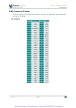 Предварительный просмотр 45 страницы Radstone PMCGA1-101 Product Manual