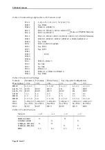 Предварительный просмотр 54 страницы Radstone PME 68-1B Manual