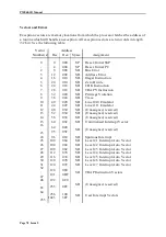 Предварительный просмотр 84 страницы Radstone PME 68-1B Manual