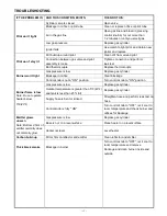 Preview for 14 page of RADtec H1501A Instruction Manual