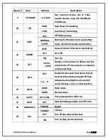 Preview for 9 page of RADTEL RT-490 User Manual