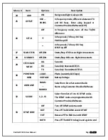 Preview for 11 page of RADTEL RT-490 User Manual