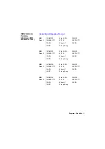 Preview for 7 page of RADVision SCOPIA 100 Quick Start Manual