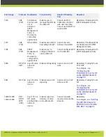 Preview for 15 page of RADVision Scopia Elite 5100 Series Installation Manual