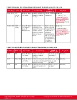 Предварительный просмотр 15 страницы RADVision Scopia XT Deployment Manual