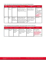 Предварительный просмотр 16 страницы RADVision Scopia XT Deployment Manual