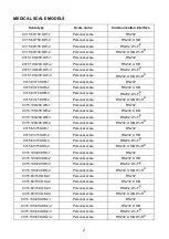 Preview for 2 page of RADWAG C315 Series User Manual