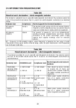 Preview for 45 page of RADWAG C315 Series User Manual