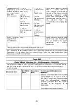 Preview for 46 page of RADWAG C315 Series User Manual