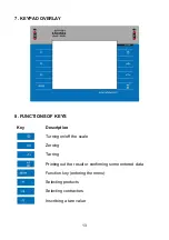 Preview for 13 page of RADWAG KB series User Manual