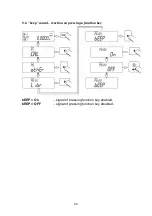 Предварительный просмотр 24 страницы RADWAG MAC Series User Manual