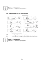 Предварительный просмотр 36 страницы RADWAG MAC Series User Manual