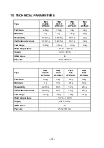 Preview for 26 page of RADWAG TMC 0,3/0,6 KTPS/H1 User Manual