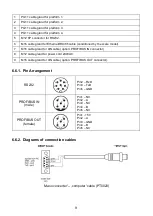 Preview for 9 page of RADWAG TWM4 User Manual