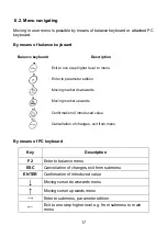 Preview for 17 page of RADWAG WLL 1/A1 User Manual