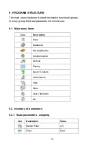 Preview for 14 page of RADWAG WLY/KTP Series User Manual