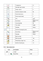 Preview for 19 page of RADWAG WLY/KTP Series User Manual