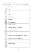 Preview for 161 page of RADWAG WLY/KTP Series User Manual