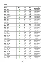 Preview for 3 page of RADWAG WPY User Manual