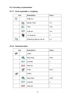 Предварительный просмотр 15 страницы RADWAG Y/KTPS Series User Manual