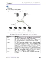 Предварительный просмотр 83 страницы Radware Alteon Application Manual