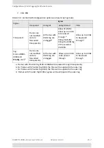 Preview for 207 page of Radwin 2000+ SERIES User Manual