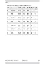 Preview for 220 page of Radwin 2000+ SERIES User Manual