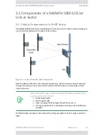 Preview for 14 page of Radwin 5000 SCB JET Series User Manual