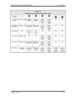 Preview for 22 page of Radyne ComStream DM240-DVB Installation And Operation Manual