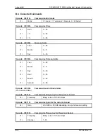 Preview for 125 page of Radyne ComStream SFC1450A Installation And Operation Manual