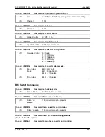 Preview for 126 page of Radyne ComStream SFC1450A Installation And Operation Manual