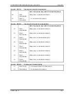 Preview for 128 page of Radyne ComStream SFC1450A Installation And Operation Manual