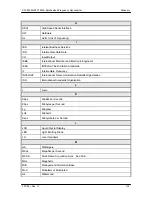 Preview for 152 page of Radyne ComStream SFC1450A Installation And Operation Manual