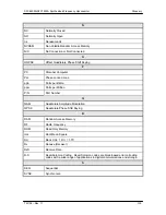 Preview for 154 page of Radyne ComStream SFC1450A Installation And Operation Manual