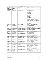 Preview for 112 page of Radyne ComStream TIERNAN SE4000 Installation And Operation Manual