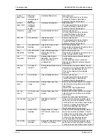 Preview for 113 page of Radyne ComStream TIERNAN SE4000 Installation And Operation Manual