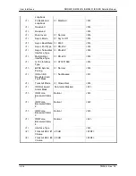 Предварительный просмотр 135 страницы Radyne ComStream DMD2401 Operation Manual