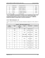 Предварительный просмотр 144 страницы Radyne ComStream DMD2401 Operation Manual