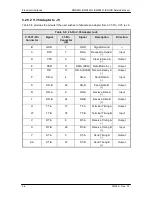 Предварительный просмотр 145 страницы Radyne ComStream DMD2401 Operation Manual