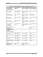 Предварительный просмотр 183 страницы Radyne ComStream DMD2401 Operation Manual