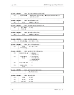 Preview for 101 page of Radyne DM240XR Installation And Operation Manual