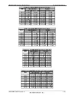 Preview for 30 page of Radyne DMD20 LBST Installation And Operation Manual