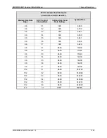 Preview for 86 page of Radyne DMD20 LBST Installation And Operation Manual