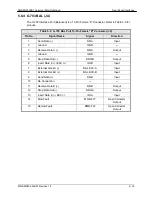 Preview for 172 page of Radyne DMD20 LBST Installation And Operation Manual