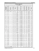 Preview for 238 page of Radyne DMD20 LBST Installation And Operation Manual