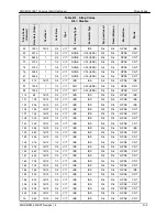 Preview for 239 page of Radyne DMD20 LBST Installation And Operation Manual