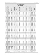 Preview for 240 page of Radyne DMD20 LBST Installation And Operation Manual