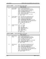 Preview for 89 page of Radyne DMD2401 LB Installation And Operation Manual