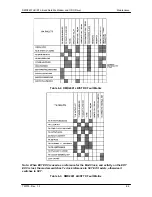 Preview for 156 page of Radyne DMD2401 LB Installation And Operation Manual